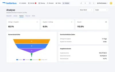 Screenshot Modul Analyse