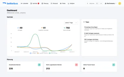Screenshot Dashboard