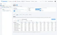 Fahrten eines Fahrplans als Tabelle
